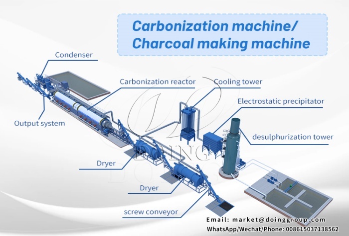 rice husk carbonization machine