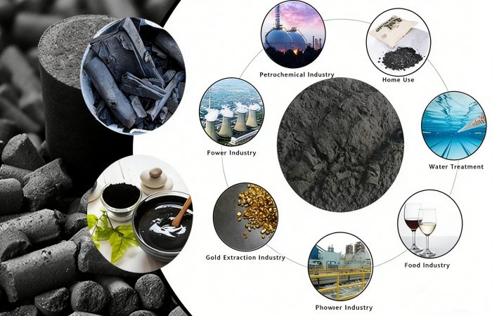 Smokeless charcoal production equipment