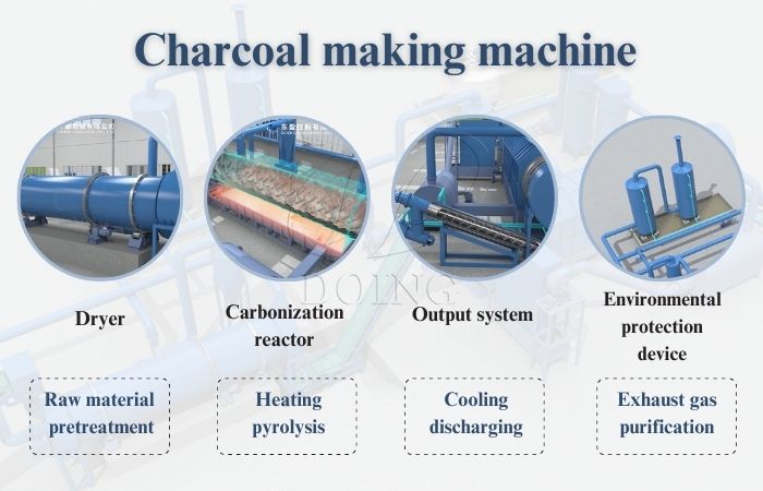 charcoal producing machine