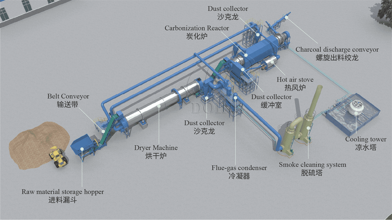 Charcoal Making Production Line