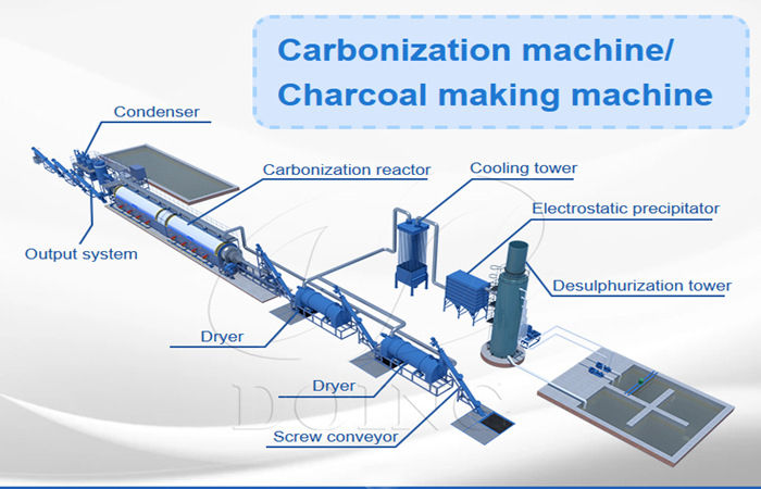 carbonization machine/charcoal making machine.jpg