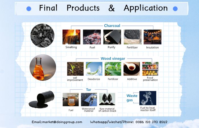 biochar production equipment