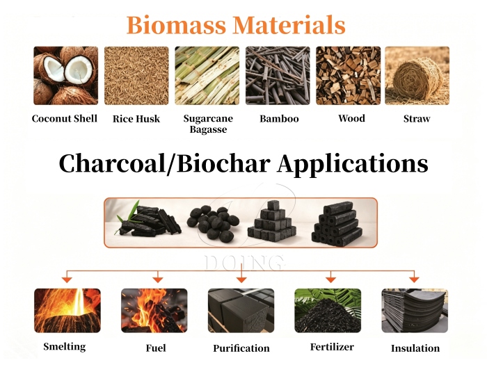 carbonization equipment