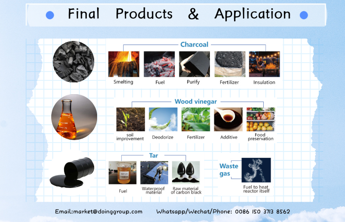 Biomass pyrolysis and carbonization equipment