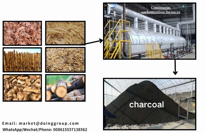 biochar pyrolysis machine