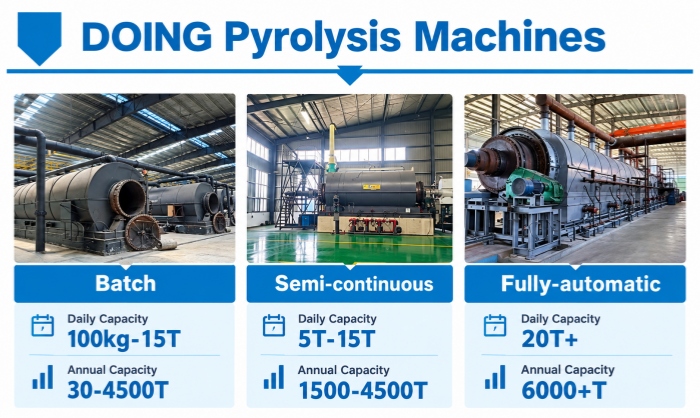 biochar pyrolysis machine